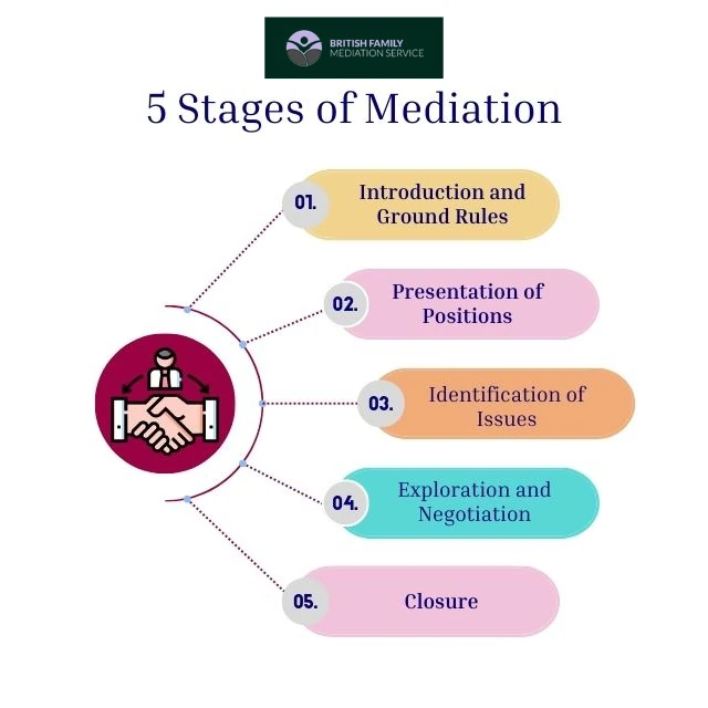What Happens During an Online Mediation Appointment Tamworth?